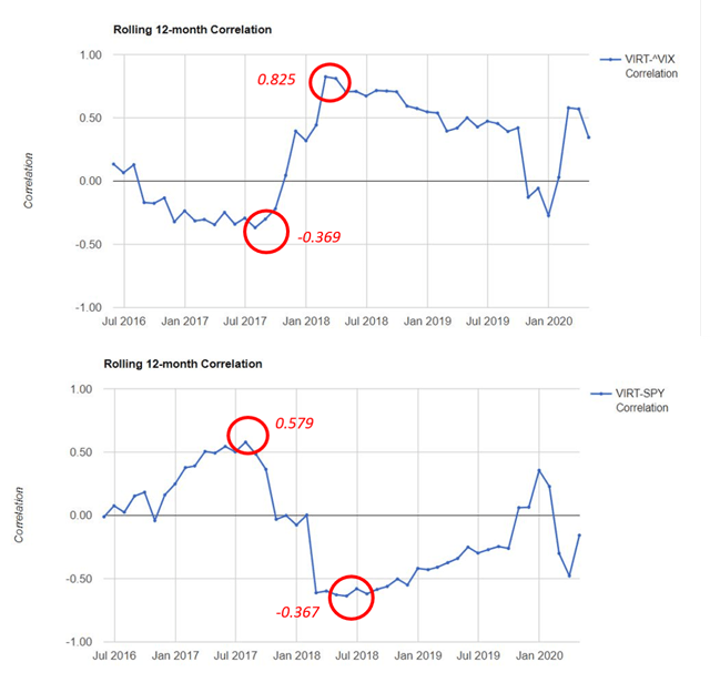 https://static.seekingalpha.com/uploads/2020/5/26/27022353-15904943989196415.png