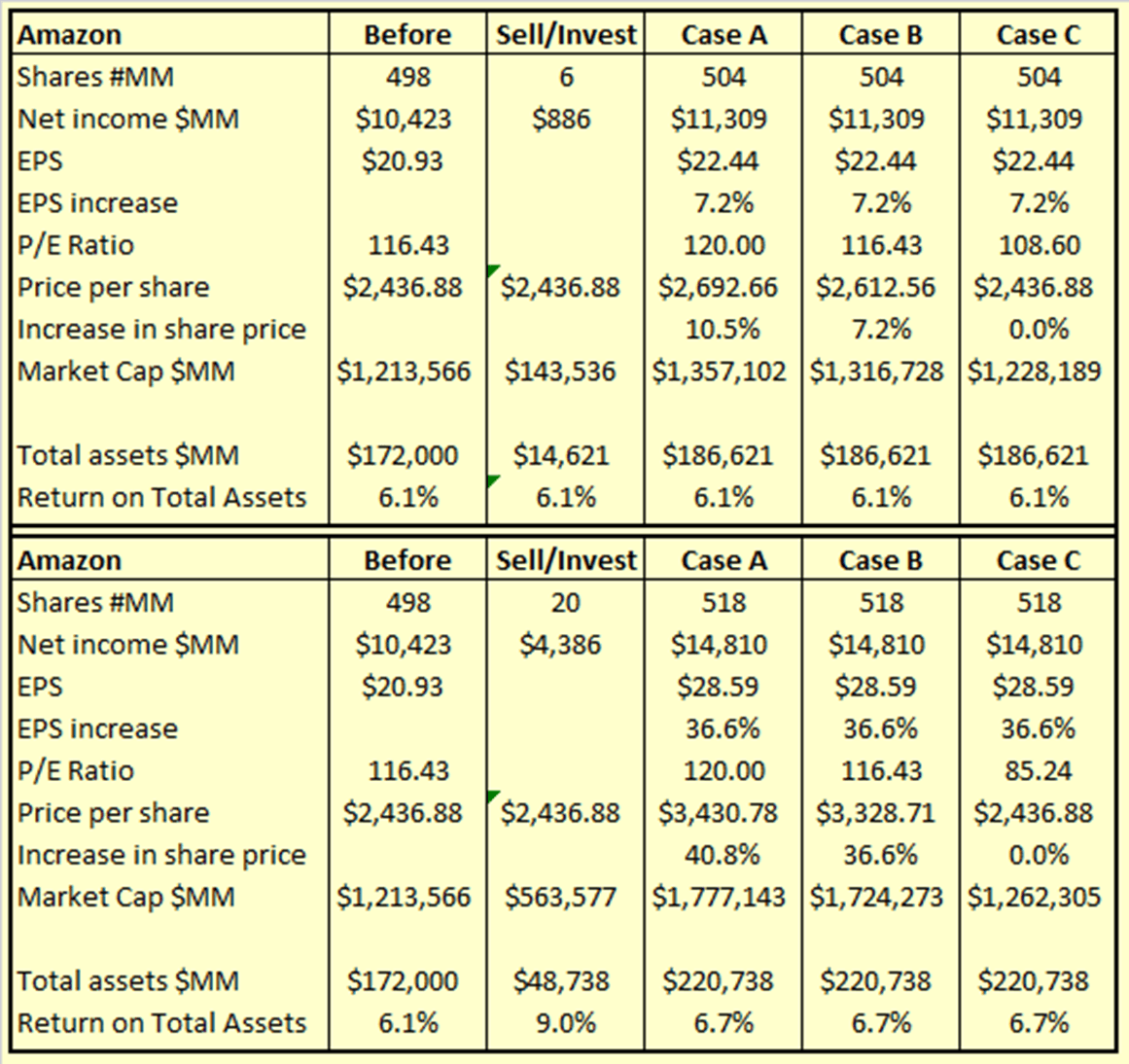 Amazon's Biggest Earner, And It's Not AWS (NASDAQ:AMZN) | Seeking Alpha