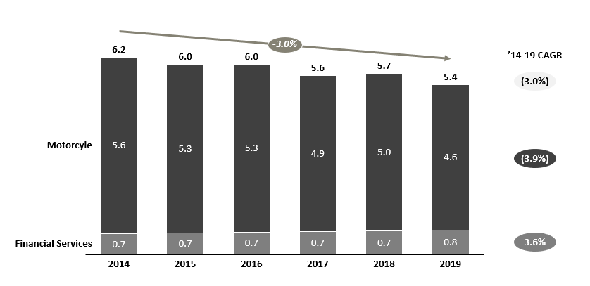 harley davidson franchise cost