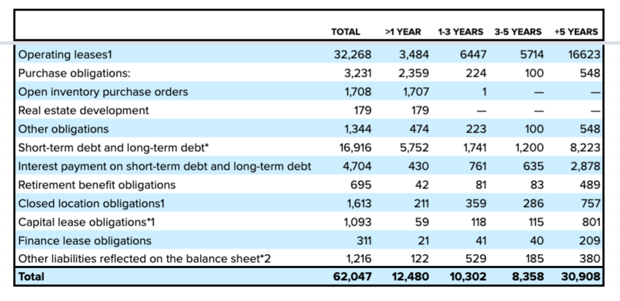 Walgreens Boots Alliance: The Case For Buying In At Near 5-Year Lows ...