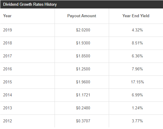 https://static.seekingalpha.com/uploads/2020/5/26/6158561-15904928700862575.png