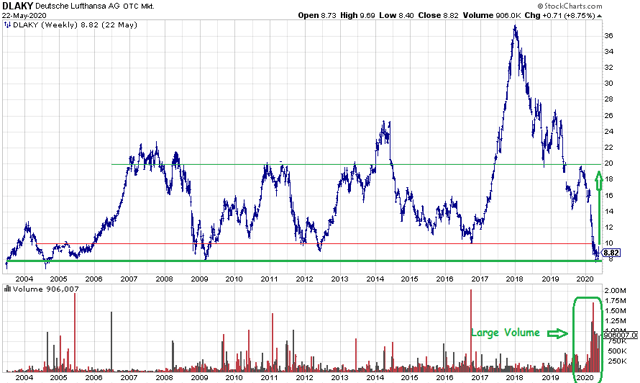 ConocoPhillips