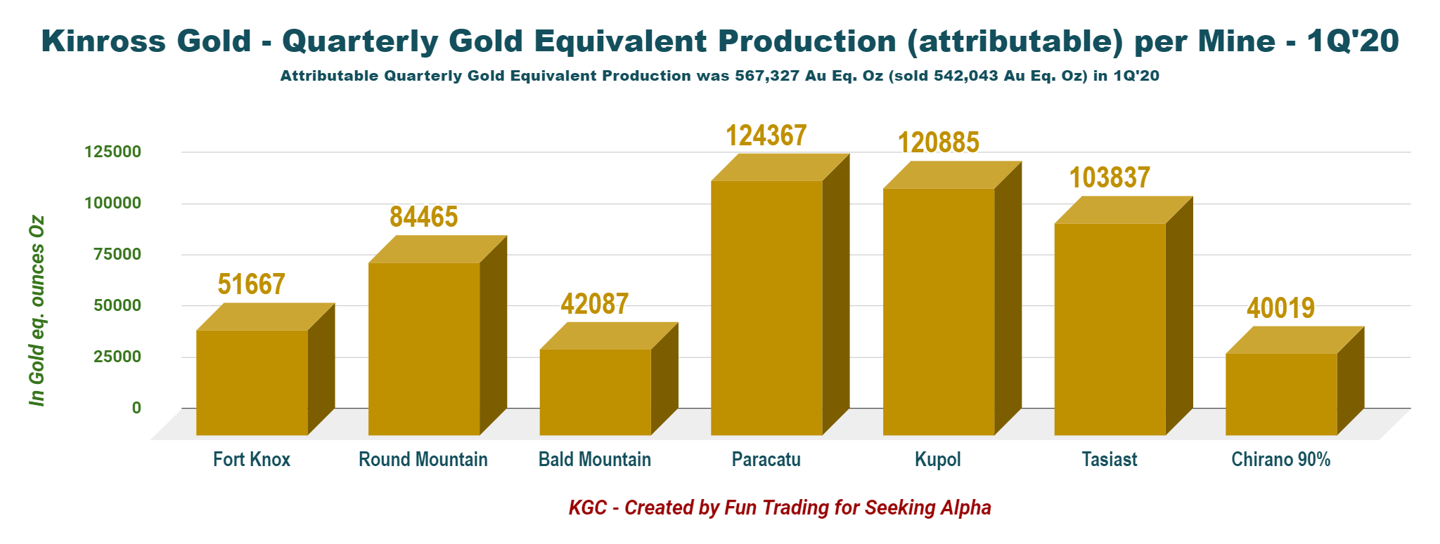 Kinross Gold As Good As It Gets (NYSEKGC) Seeking Alpha