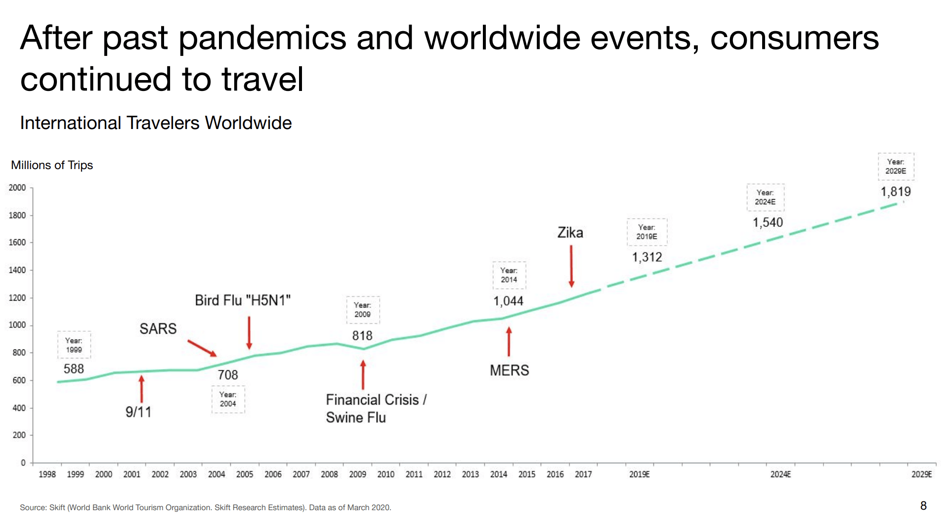 Tripadvisor Travel Rebound Play Nasdaq Trip Seeking Alpha