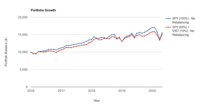 https://static.seekingalpha.com/uploads/2020/5/27/27022353-1590552637475137.jpg