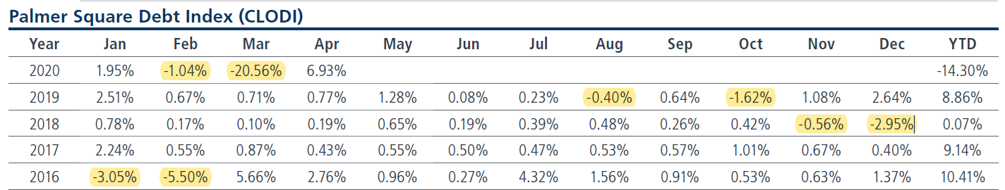 4 Takeaways From The Eagle Point Income Fund Earnings Check-In (NYSE ...