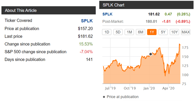 splunk stock history