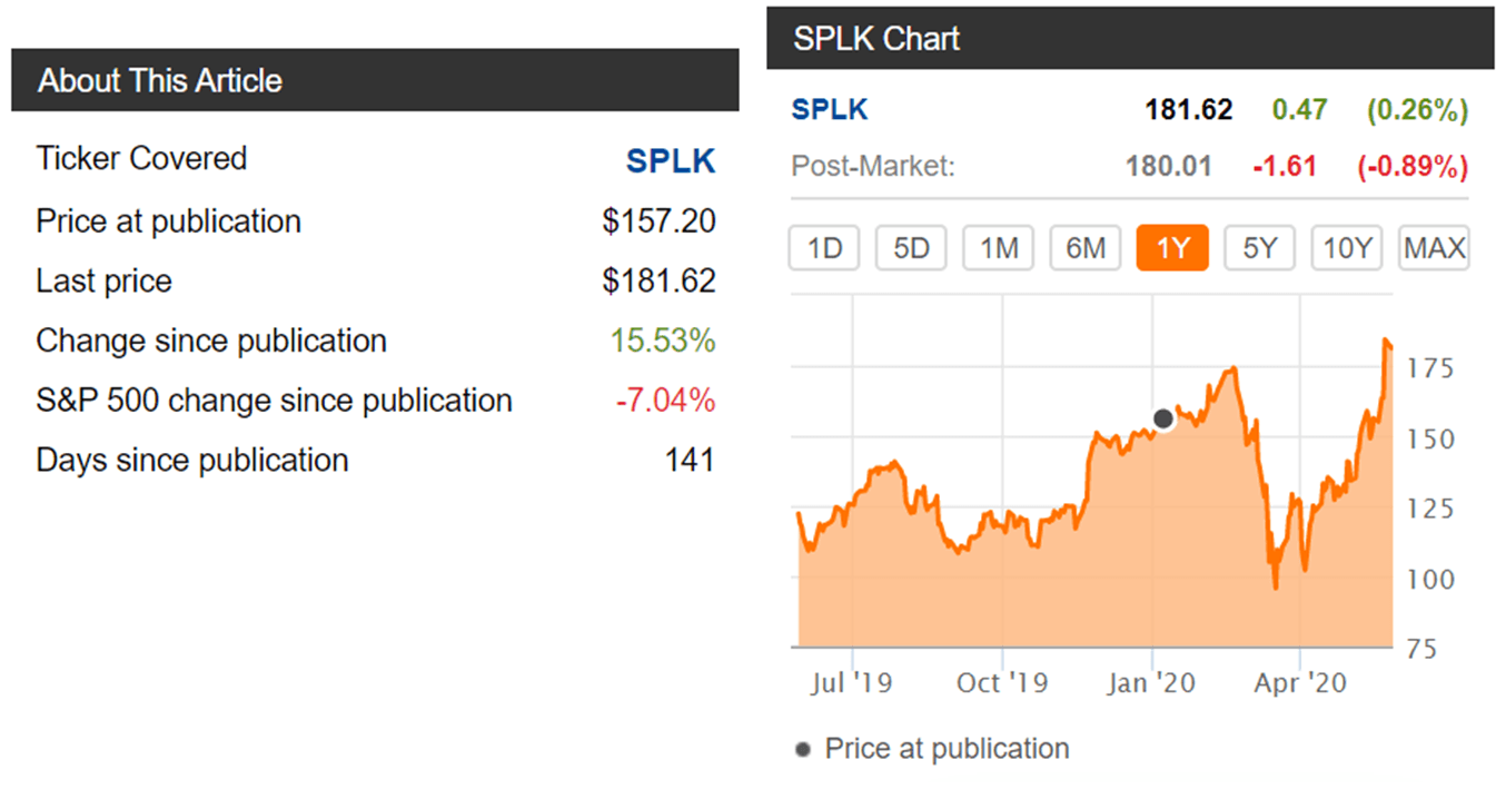splunk stock outlook