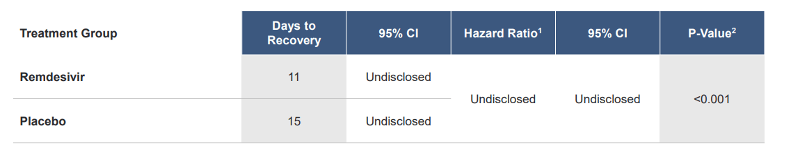 Gilead Sciences - The Overall Portfolio Has Never Been This Strong ...