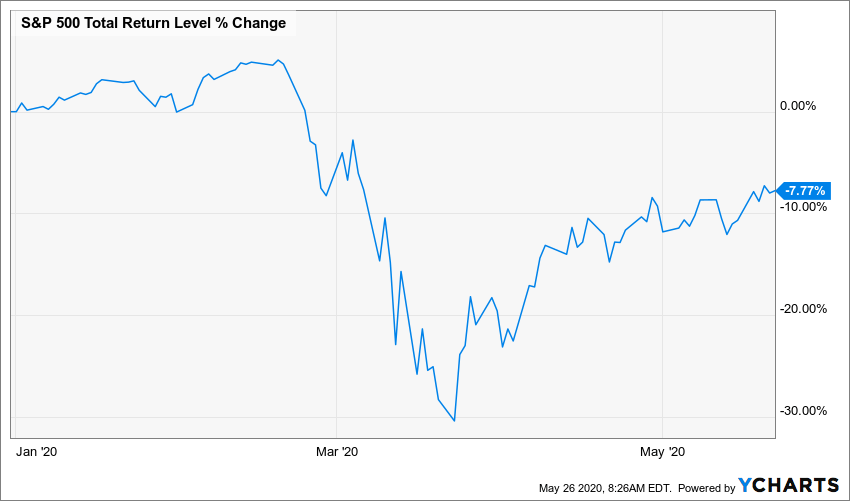 Bubble? Any Bears Left? Asking For A Friend | Seeking Alpha