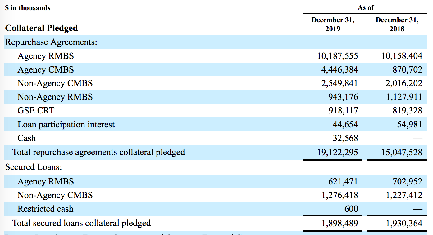 Invesco Mortgage Capital: 3 Preferred Series Yielding Over 10%, Plus 2 ...