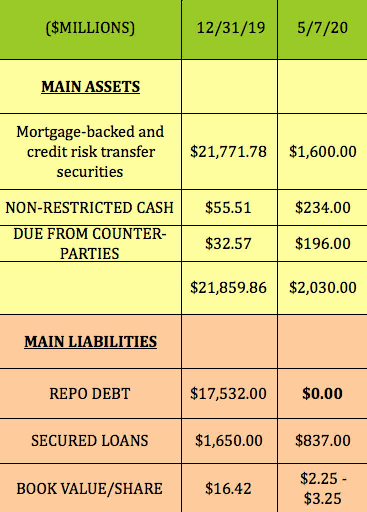 Invesco Mortgage Capital: 3 Preferred Series Yielding Over 10%, Plus 2 ...