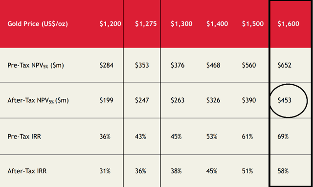 https://static.seekingalpha.com/uploads/2020/5/27/45984866-15905762827038121.png