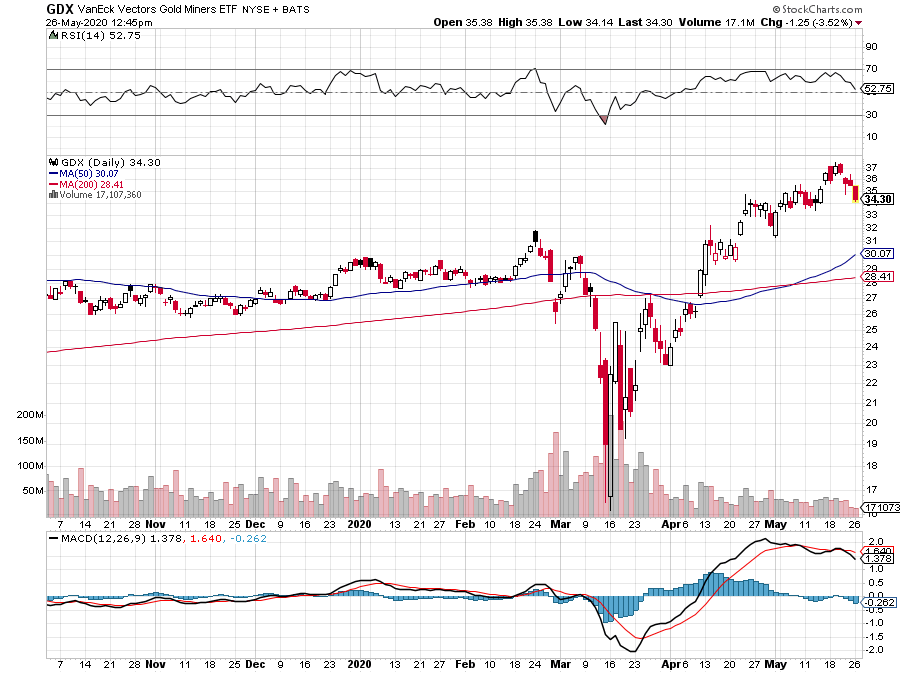 S&P 500: From Melt-Up To Meltdown - What To Invest In Next (SP500 ...