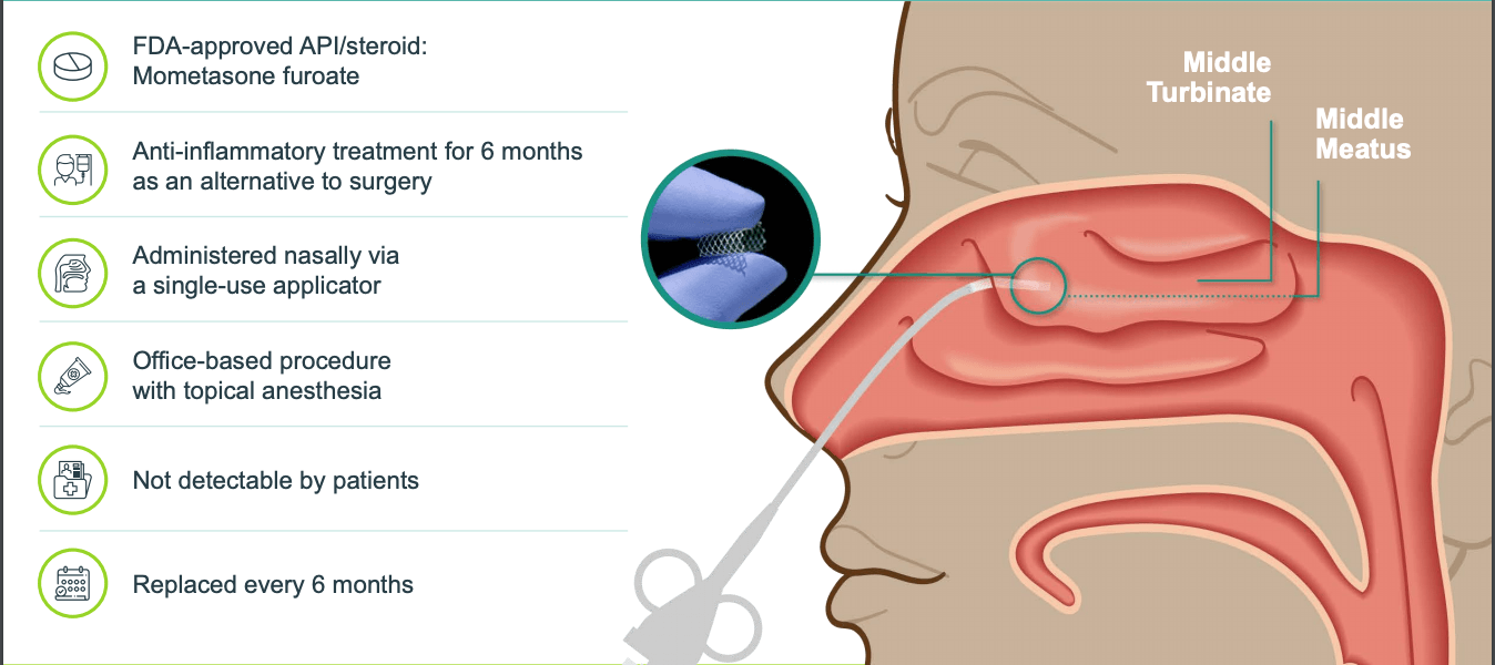 Lyra Therapeutics: A Chance To Pick Up This ENT Play As It Plateaus ...