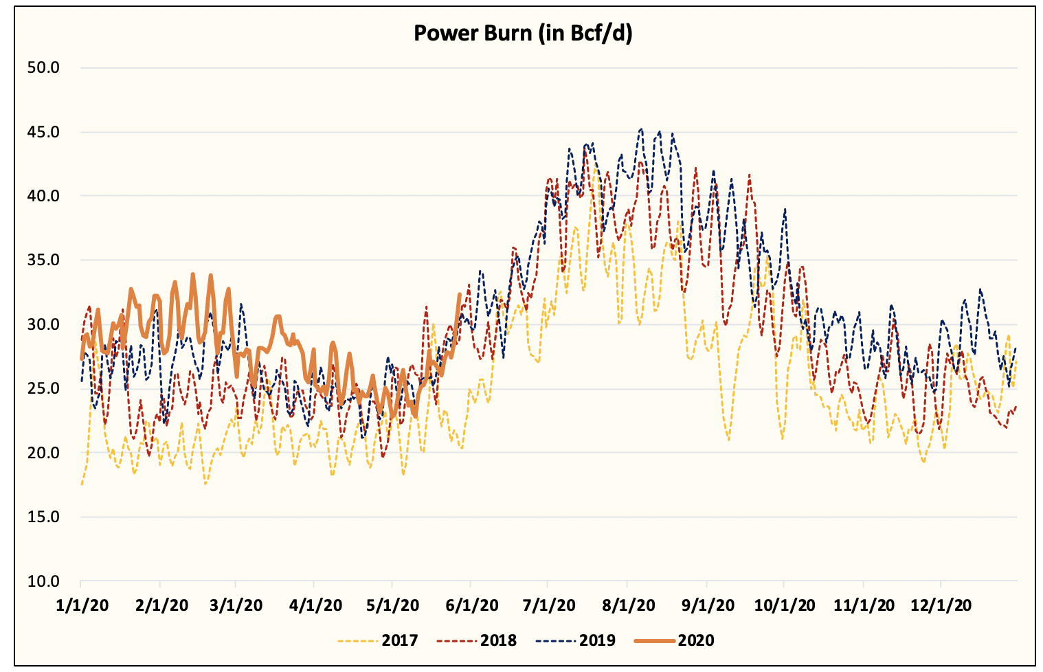 Gas weather. Weather and climate тема по английскому. Прогноз погоды на английском. Organic carbon cycle. Озоновый слой земли картинки.