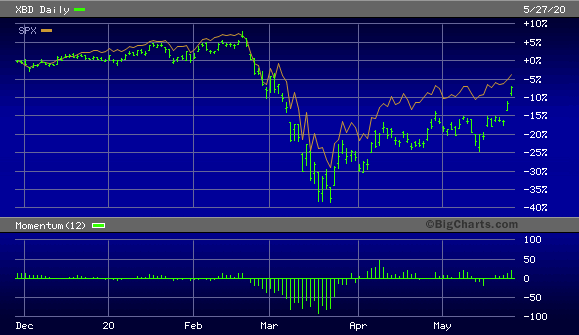 vmd stock nyse