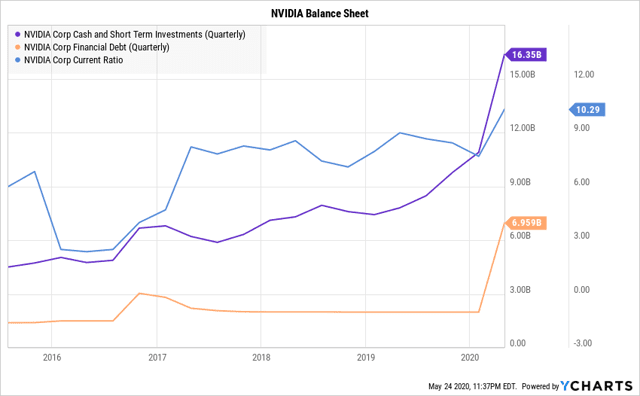 Nvidia: Accelerating Our Reality Upload (NASDAQ:NVDA) | Seeking Alpha