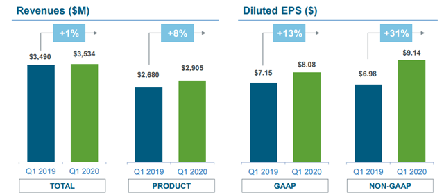 Biogen: Strong Current Cash Flow, Exciting Growth Opportunities (NASDAQ ...