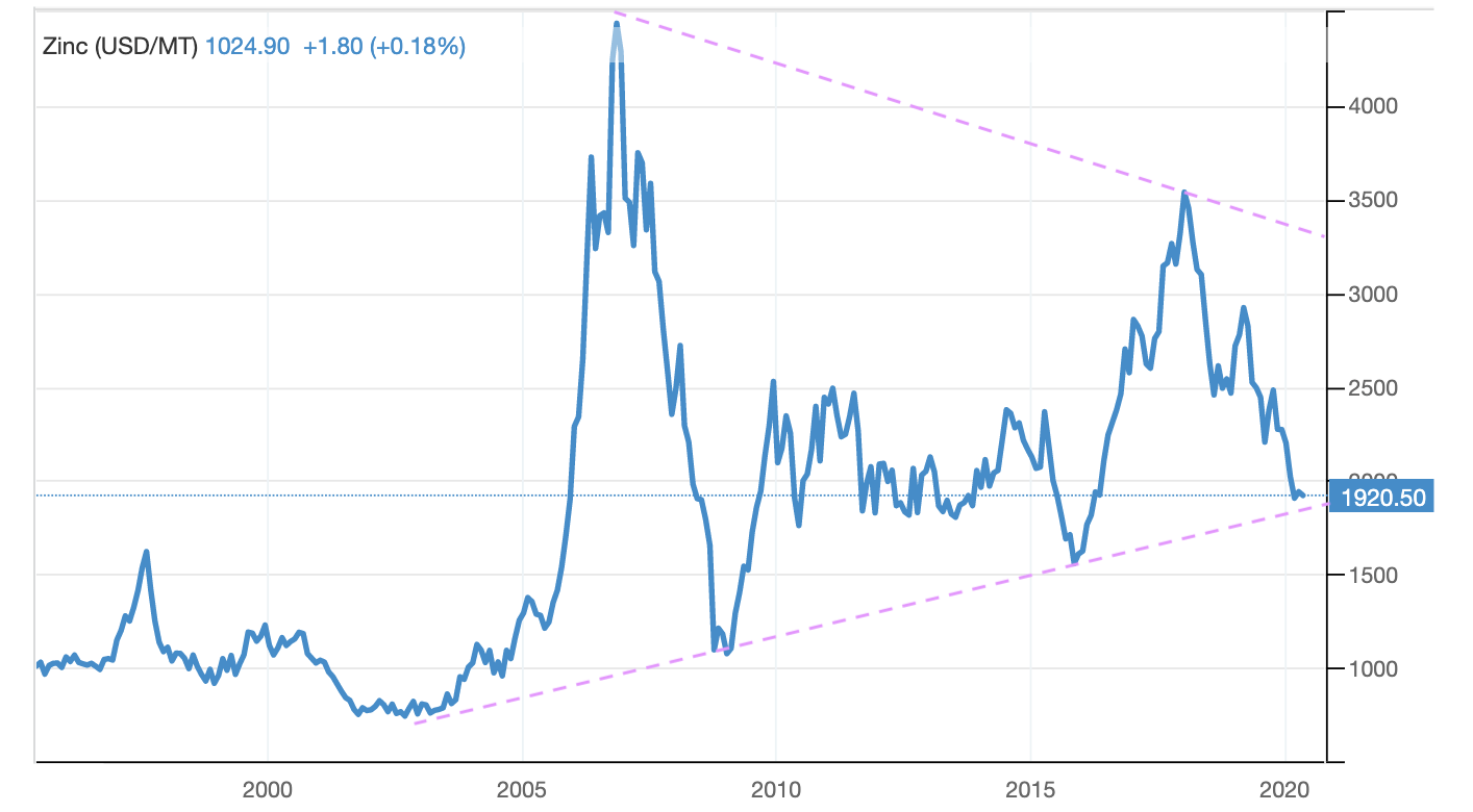 Adriatic Metals Why It s My Favorite Zinc Silver Miner OTCMKTS ADMLF