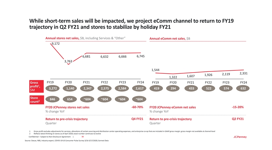 J. C. Penney Stock an 'Option on Survival' After Earnings Loss