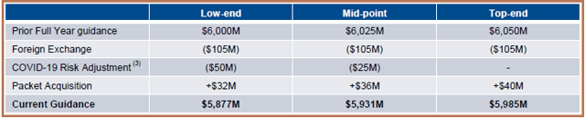 Equinix: It Is Not Business As Usual (NASDAQ:EQIX) | Seeking Alpha