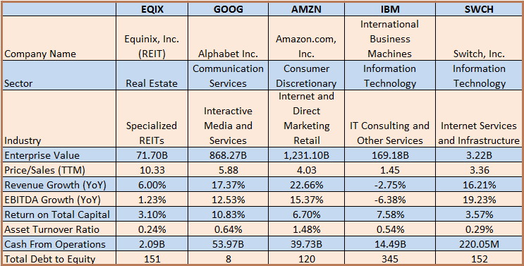 equinix it is not business as usual nasdaq eqix seeking alpha apple inc financial ratios