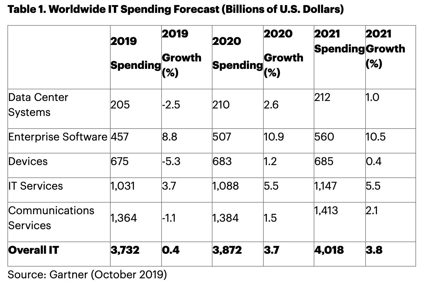 Spending center