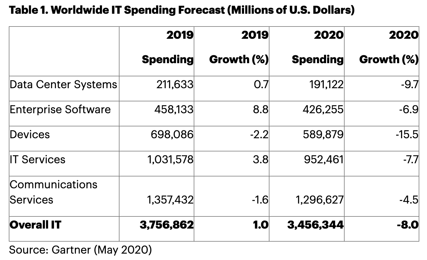 Spending center