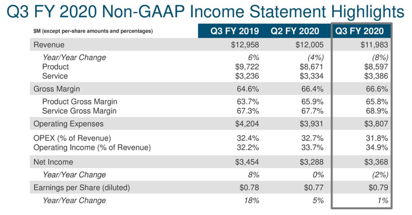 Cisco Great Opportunities With Stable Underlying Business (NASDAQCSCO