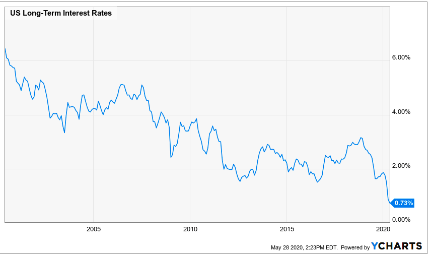 Why Growth Will Continue To Outperform 'Traditional Value' | Seeking Alpha