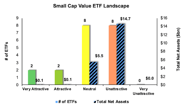 Should iShares Morningstar Small-Cap Value ETF (JKL) Be on Your Investing Radar?