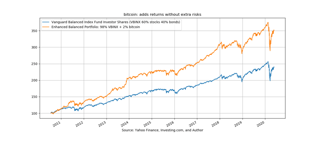 Why Professional Traders Don’t Use Stops