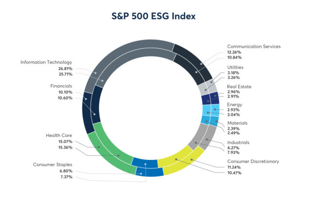 Why ESG Is Outperforming The S&P 500 | Seeking Alpha