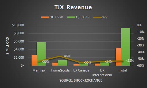 TJX Companies: The Valuation Appears Untenable (NYSE:TJX) | Seeking Alpha