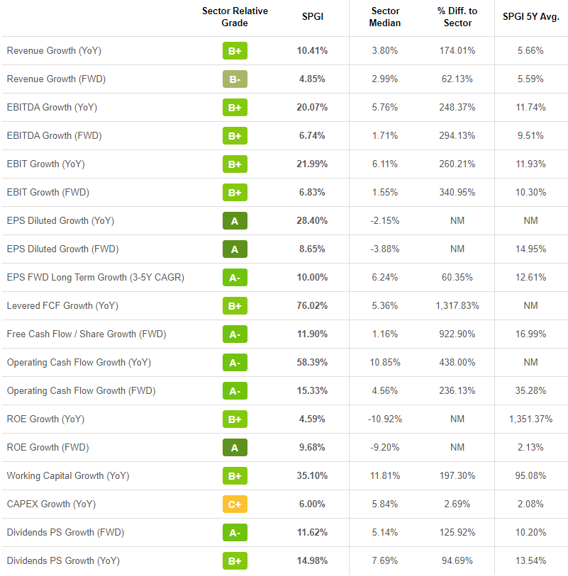 S&P Global: As Wide A Moat As You Can Get (NYSE:SPGI) | Seeking Alpha