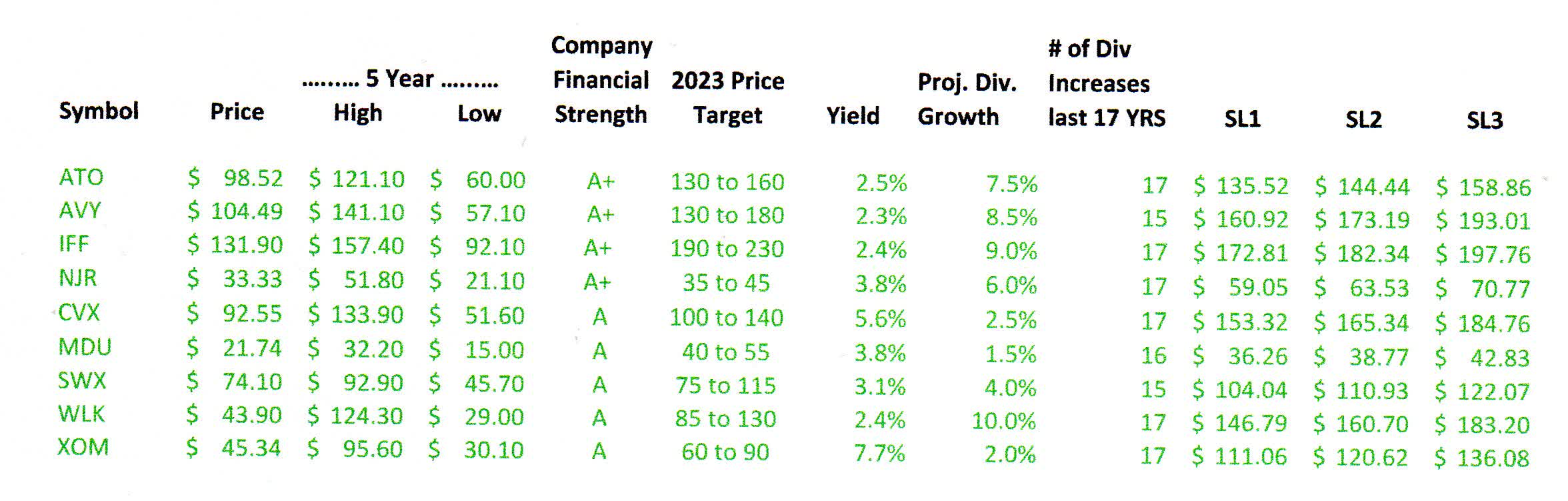 How To Find The Best Exit Points For Great Dividend Stocks: [VL-I03