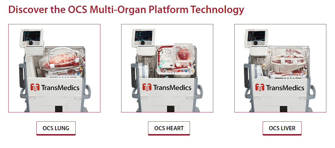 TransMedics: A Medical Device Company Creating A Healthy Ecosystem ...