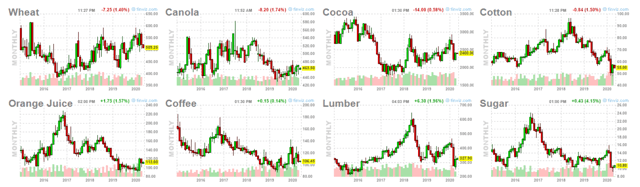 Options Vs Futures Trading