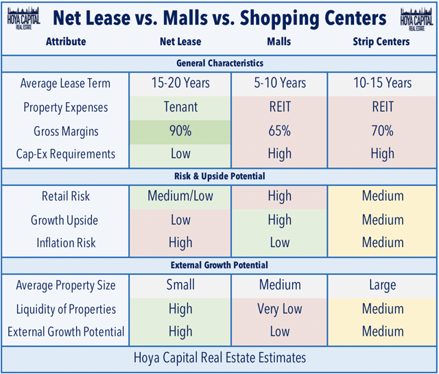 Shopping Center REITs: It Pays To Be Essential | Seeking Alpha