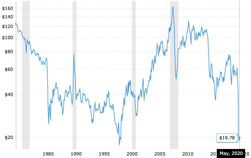 Top Picks For Oil Price Recovery - Consider These 3 Stocks | Seeking Alpha