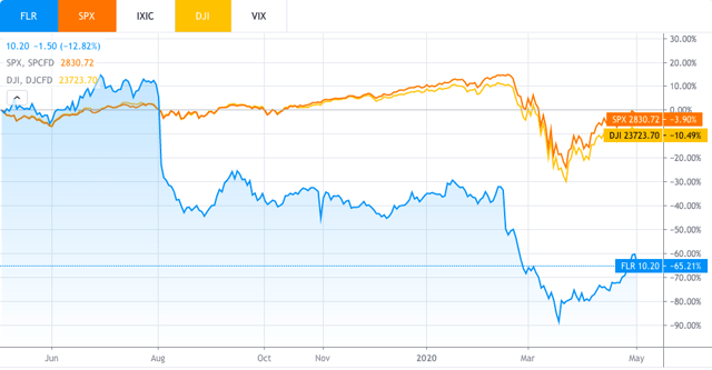 Top Picks For Oil Price Recovery - Consider These 3 Stocks | Seeking Alpha