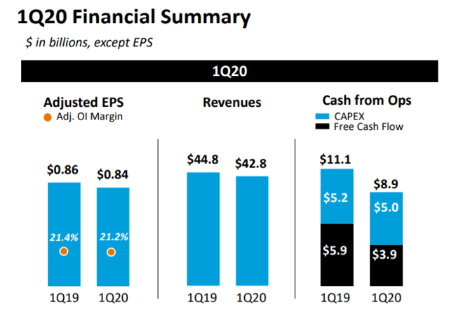 AT&T: Addressing Debt And Dividends Is The Most Crucial Thing Right Now ...