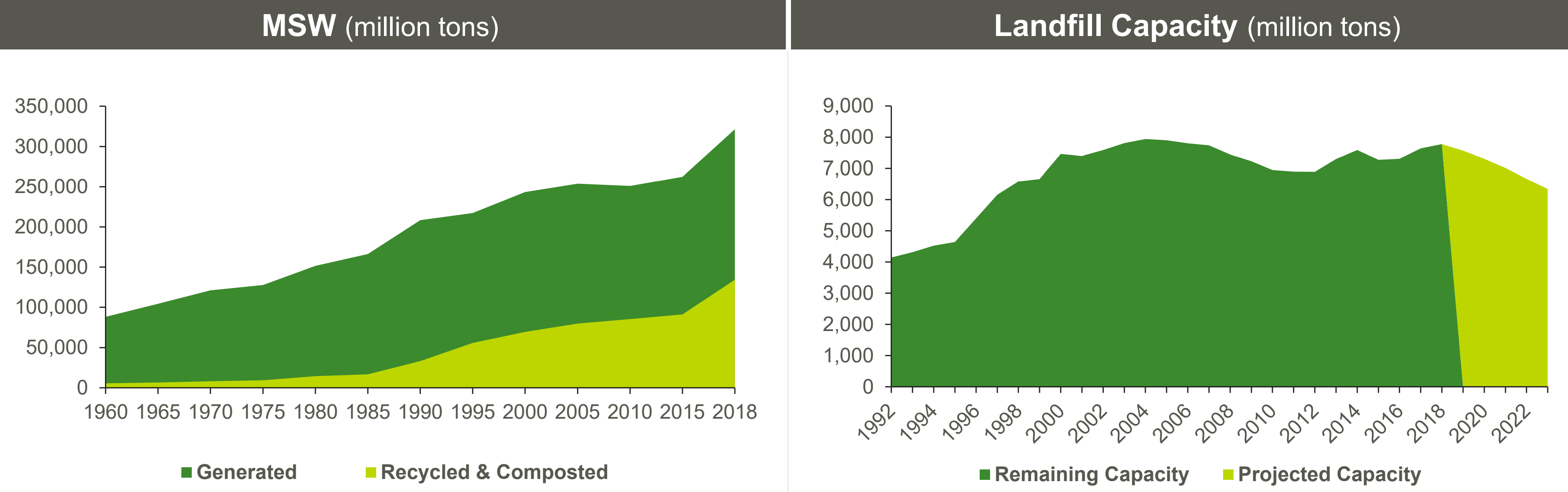 Waste Management Good Company, Expensive Stock (NYSEWM) Seeking Alpha