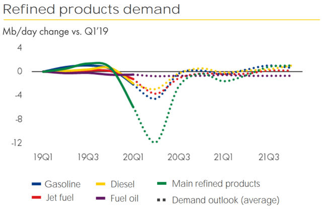 Shell Shares Crash: COVID-19 Breaks The Super Major Business Model ...