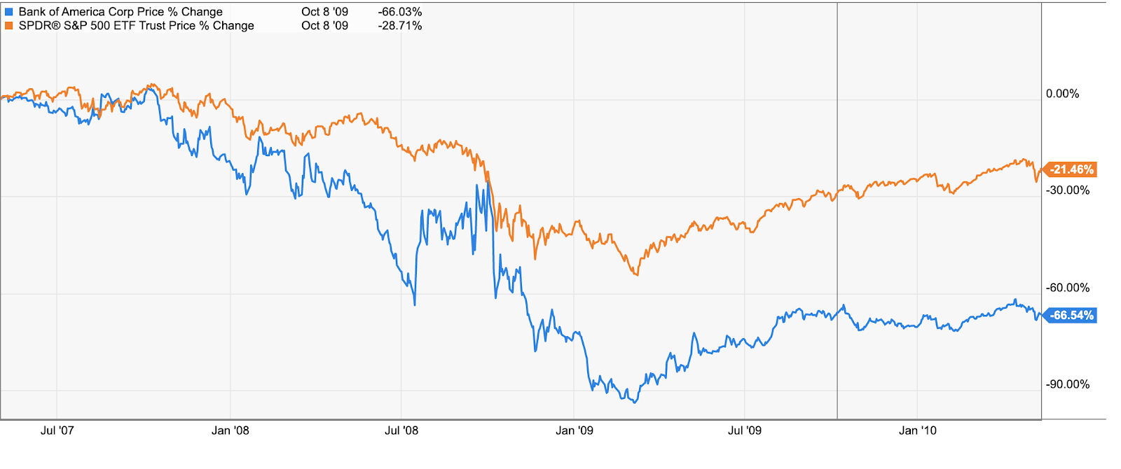 BoA It's Now Or Never (NYSEBAC) Seeking Alpha