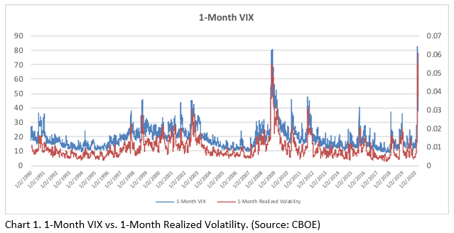 Zambia Volatility index group