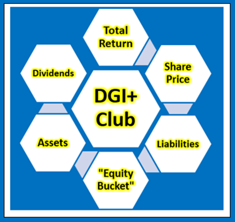 The Dividend Growth Income+ Club 