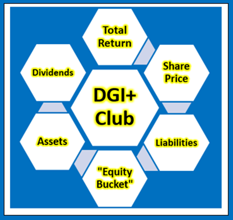 Dividend Growth Income+ Club logo