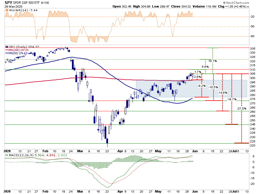 Market Breaks Above 200DMA. Is The Bull Back? Seeking Alpha
